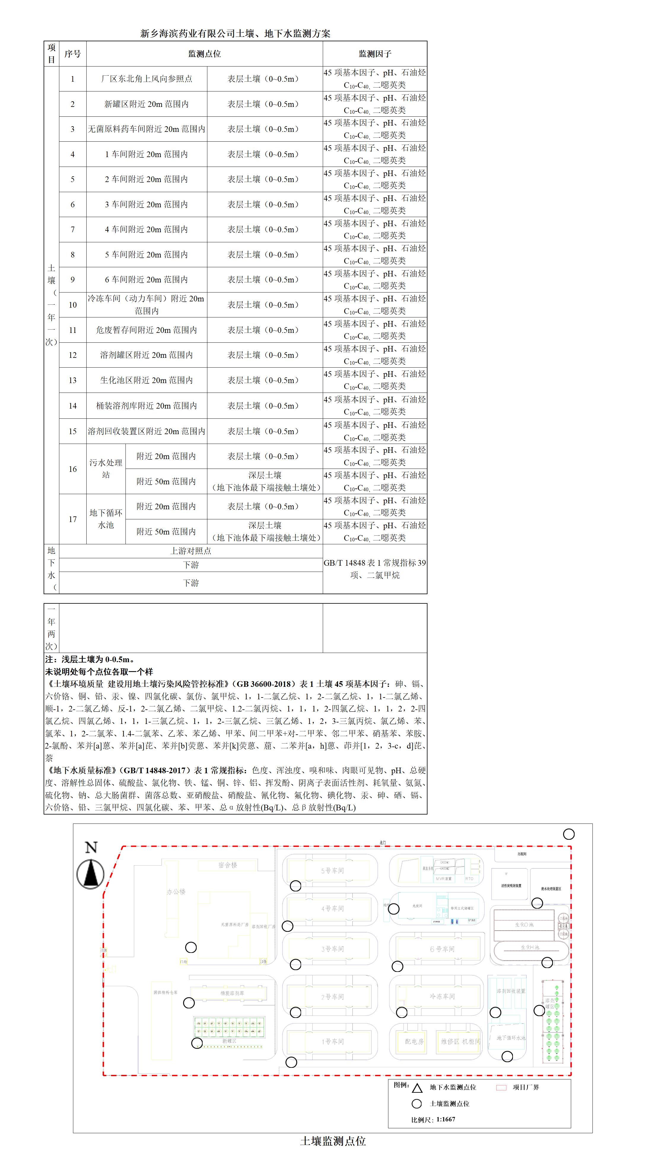 海濱藥業(yè)土壤、地下水監(jiān)測(cè)方案_01
